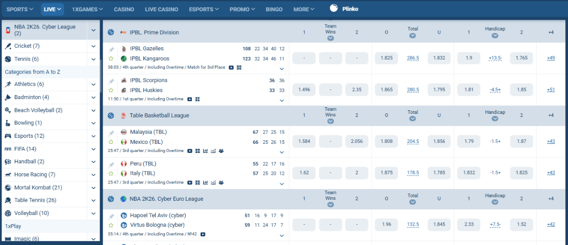 Basketball betting online in Canada